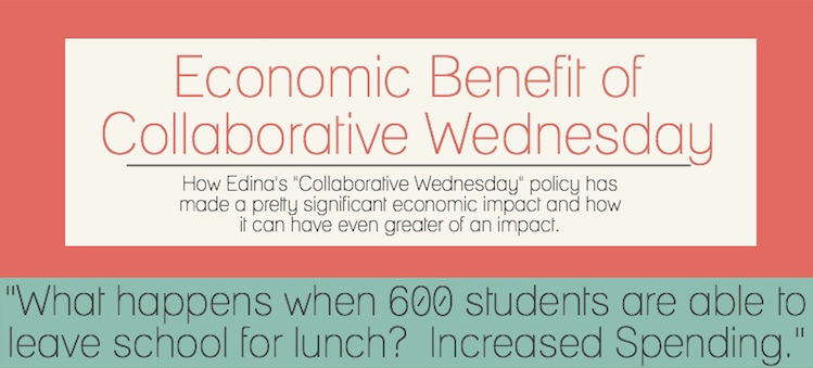 The Economic Benefit of Collaborative Wednesday
