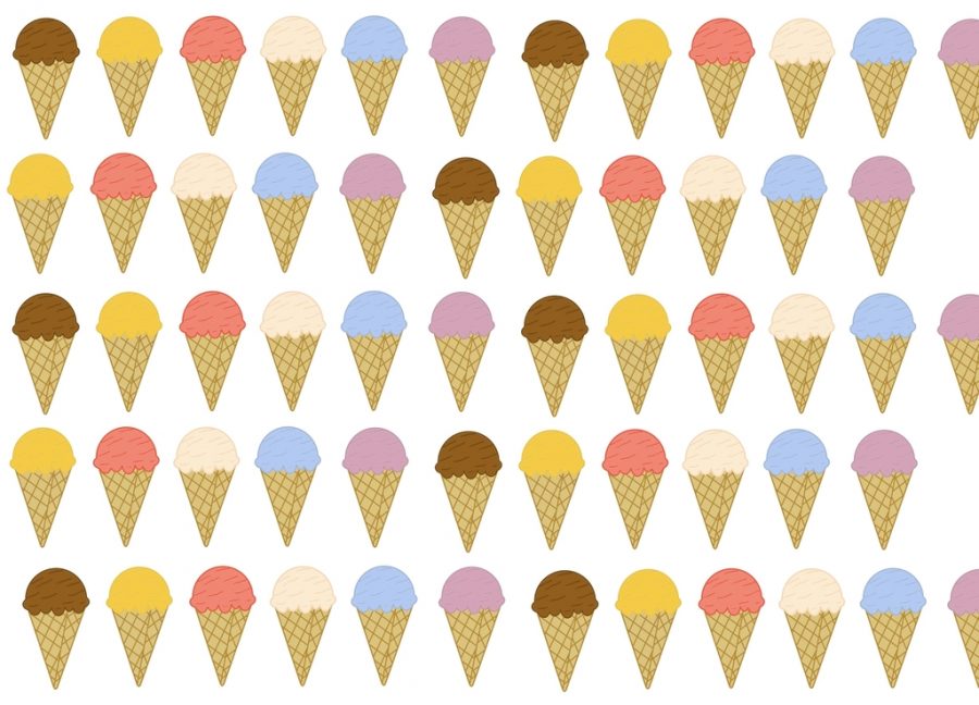 Which Ice Cream Flavor Are You?