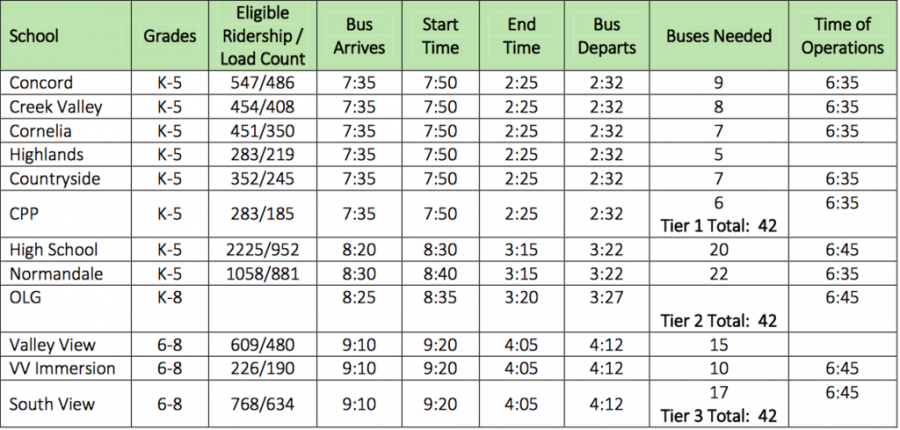 District Alters Start Times for 2018-2019 School Year