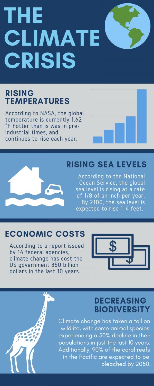 Edina Zephyrus | EHS’ take on the climate crisis: how our environment ...