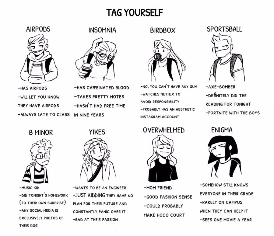 Tag yourself