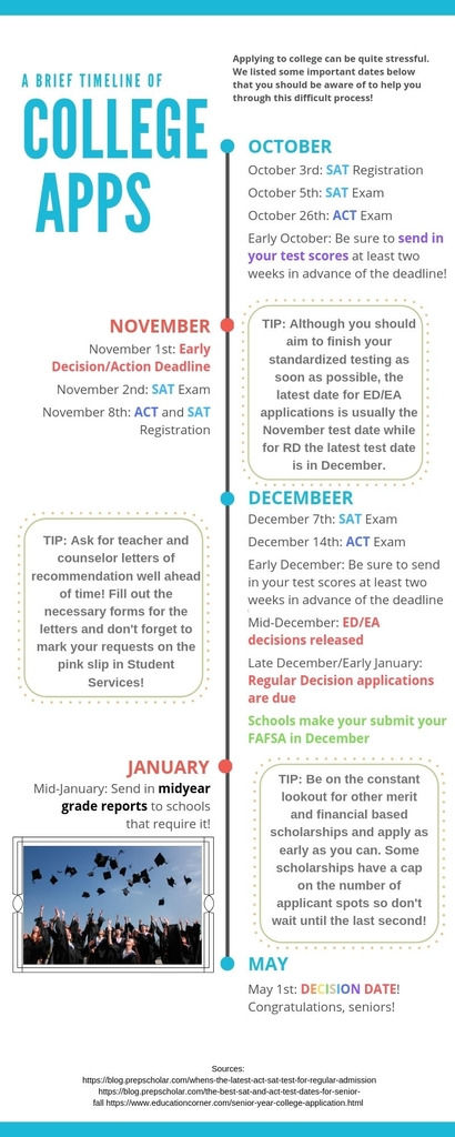 A brief timeline of college apps – Edina Zephyrus