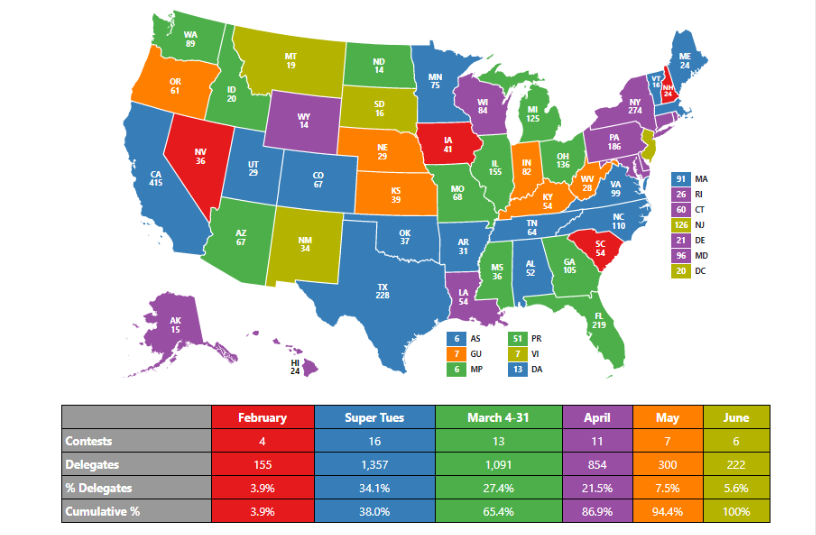 The+Primaries+are+coming%21++The+Primaries+are+coming%21