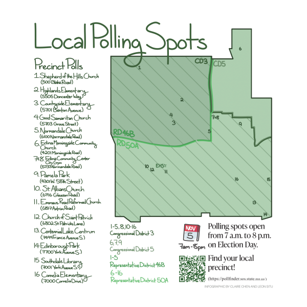 Infographic: Local Polling Spots