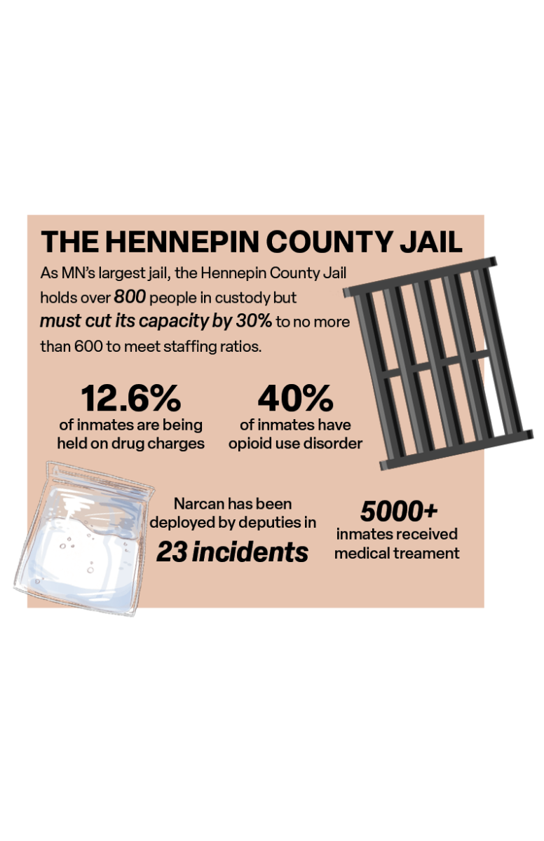 "It's nonnegotiable": Providing rehabilitation and treatment within jails