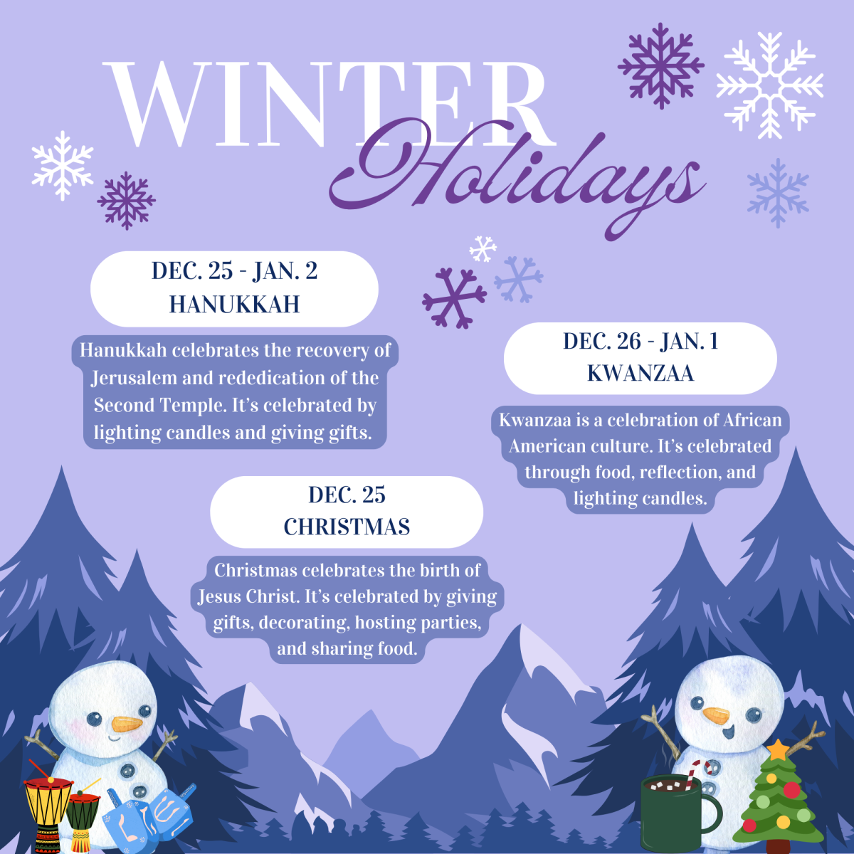 Infographic: Winter Holidays