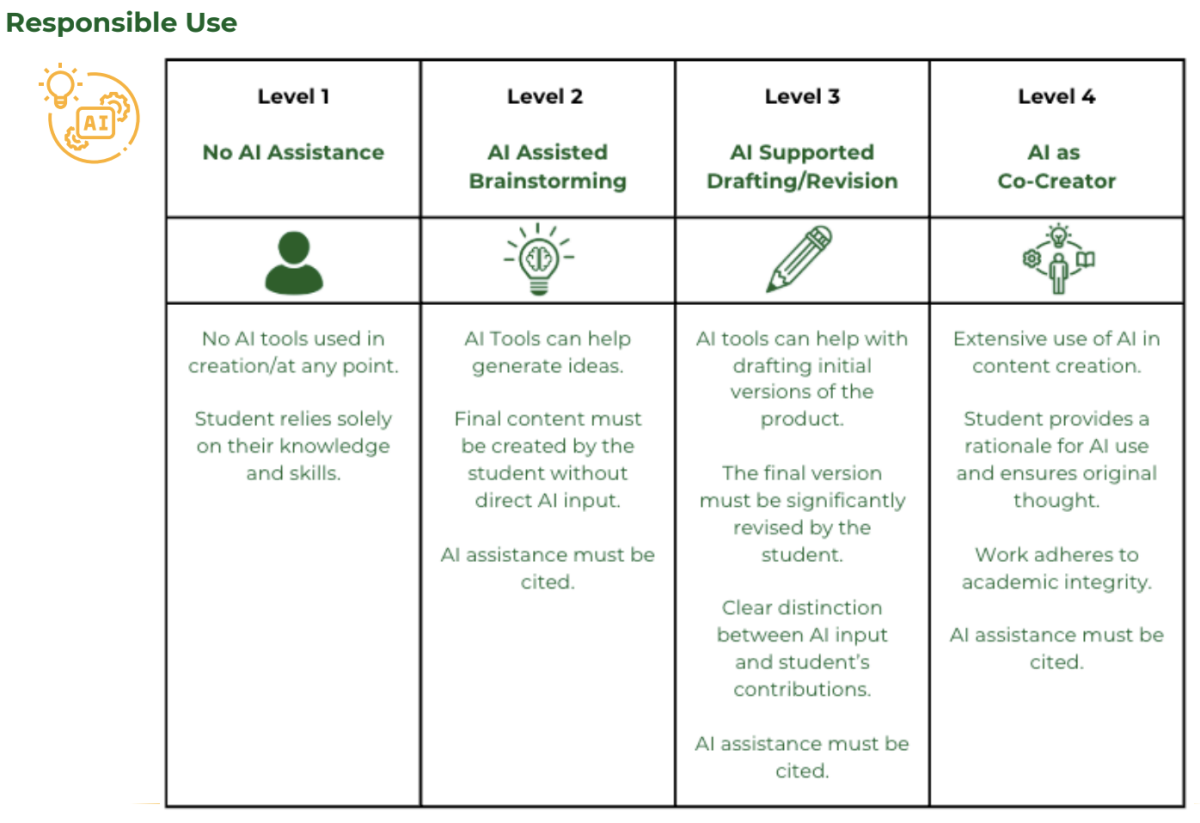 What does responsible AI use look like for students?